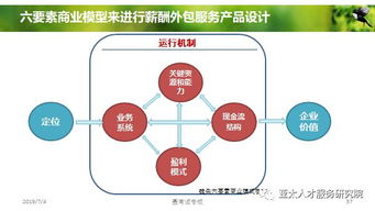 人力資源服務產品創變與體系構建 邁向專業化的第三階段