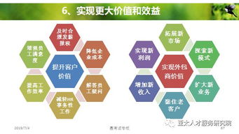 人力資源服務產品創變與體系創建 邁向未來工作的三重驅動