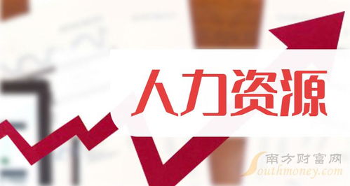 人力資源服務行業深度解析 2024年值得關注的核心概念股名單（1月5日更新）