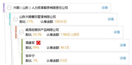 興順山東人力資源服務(wù)有限責任公司 專業(yè)賦能，共贏未來
