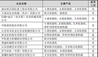 中國農(nóng)業(yè)機械行業(yè)主要企業(yè)概覽 驅(qū)動現(xiàn)代農(nóng)業(yè)發(fā)展的核心力量